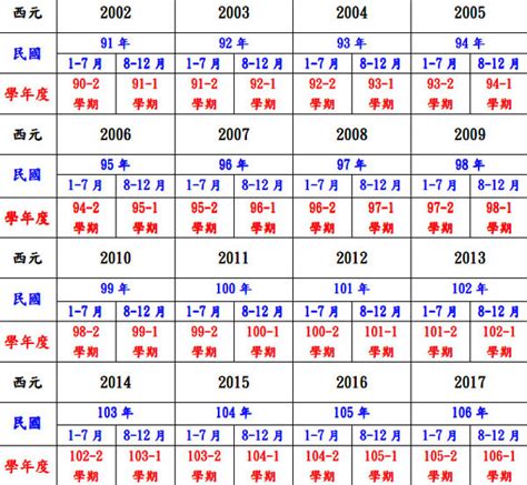 1985是什麼|民國年份、西元年份、日本年號、中國年號、歲次對照。